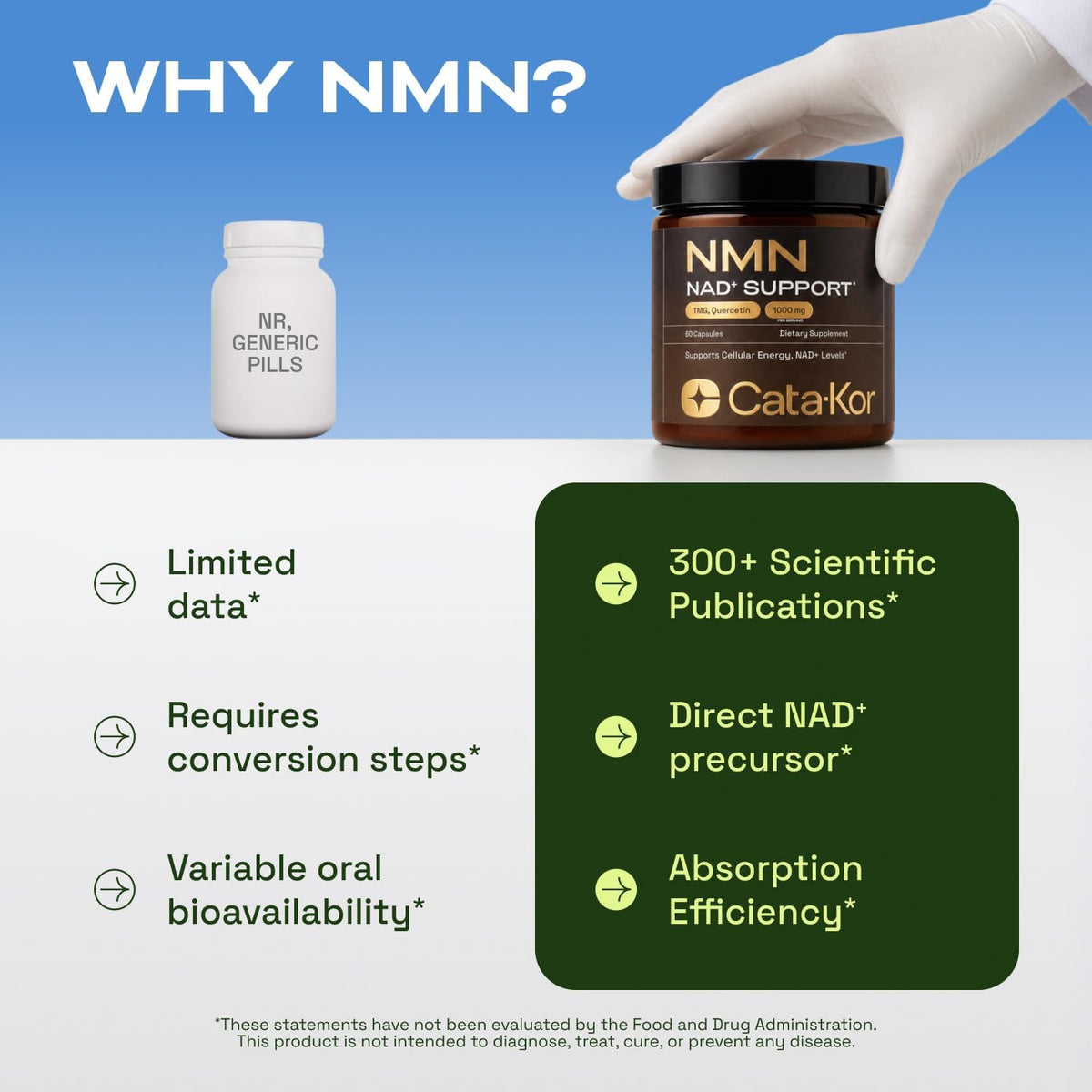 NMN Supplement – 4-In-1 NAD Supplement with Quercetin