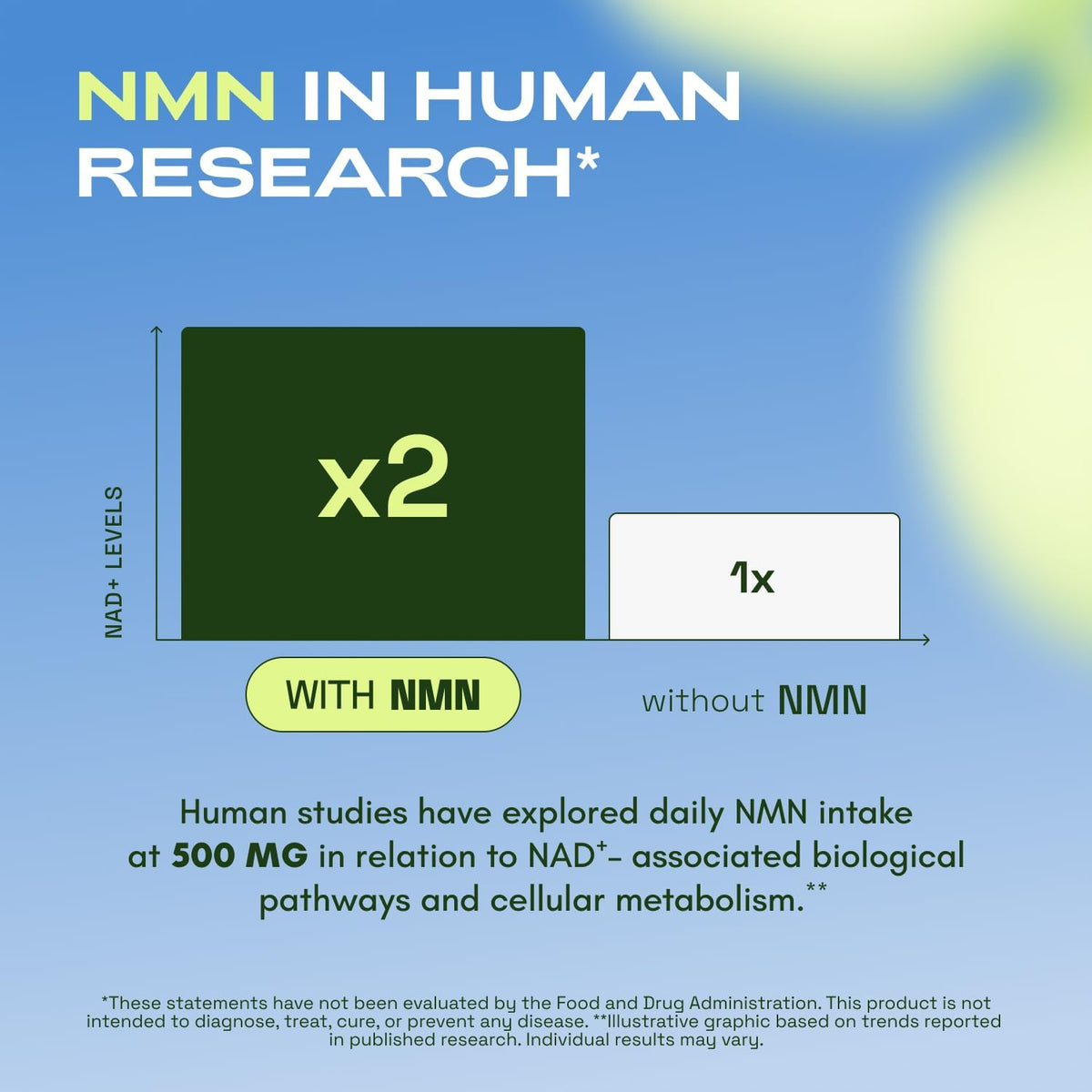NMN Supplement – 4-In-1 NAD Supplement with Quercetin