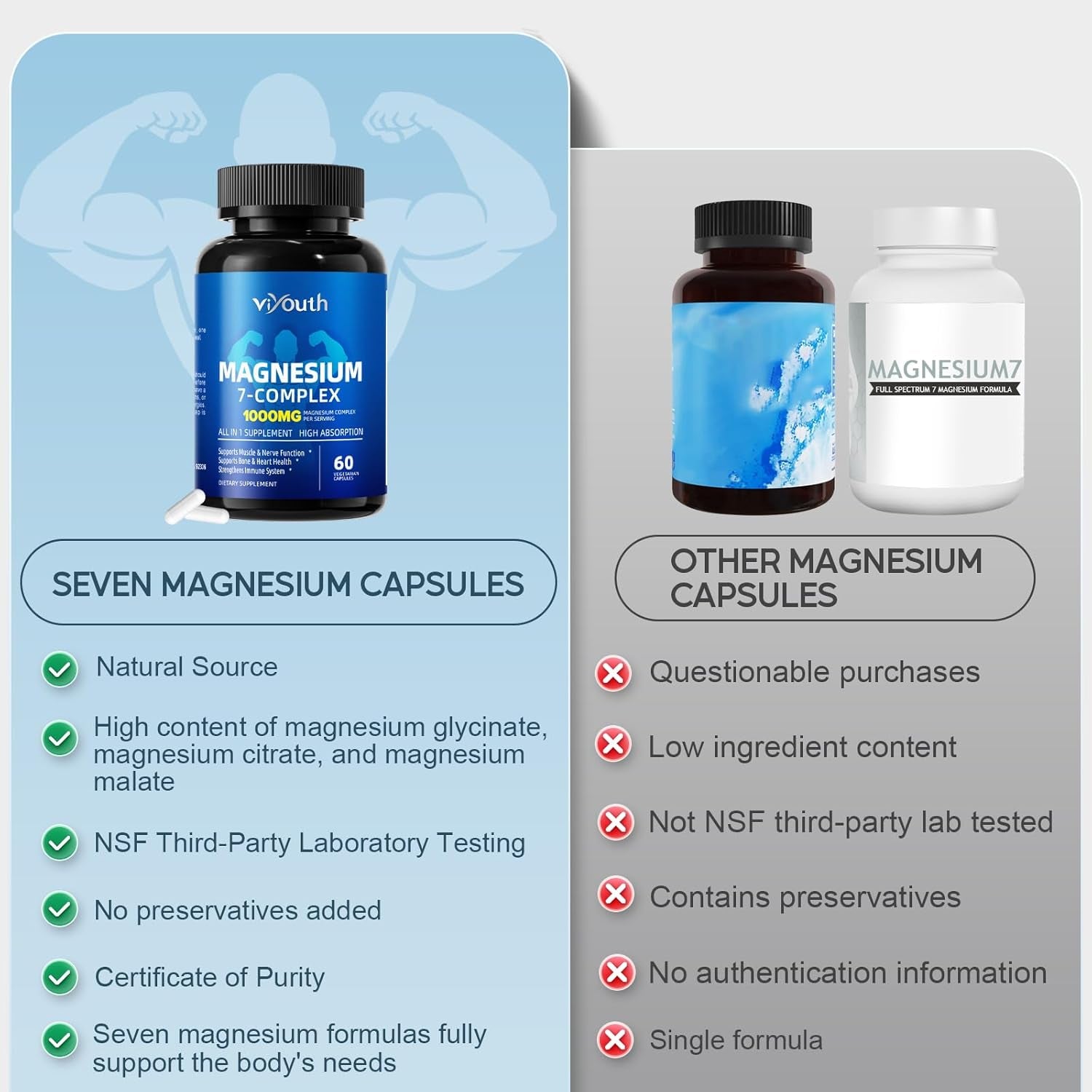 Magnesium 7 Complex Supplement