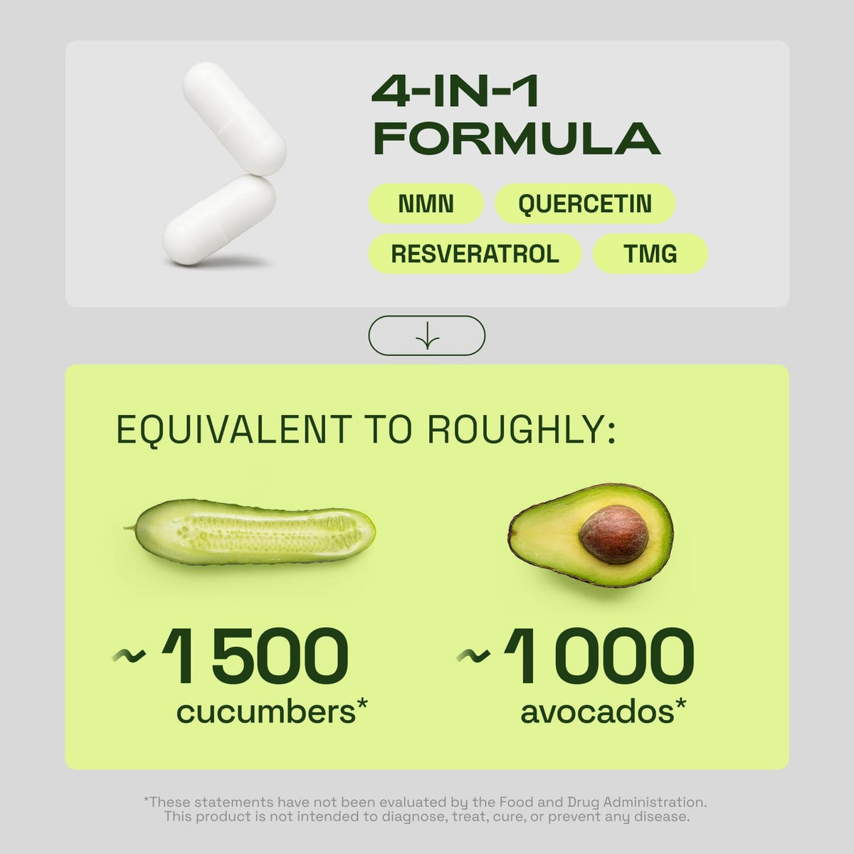 NMN Supplement – 4-In-1 NAD Supplement with Quercetin